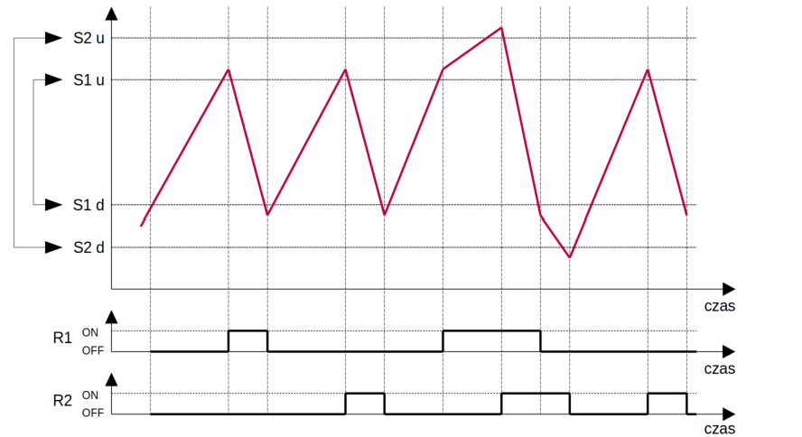 Praca przekaźników w trybie naprzemiennym